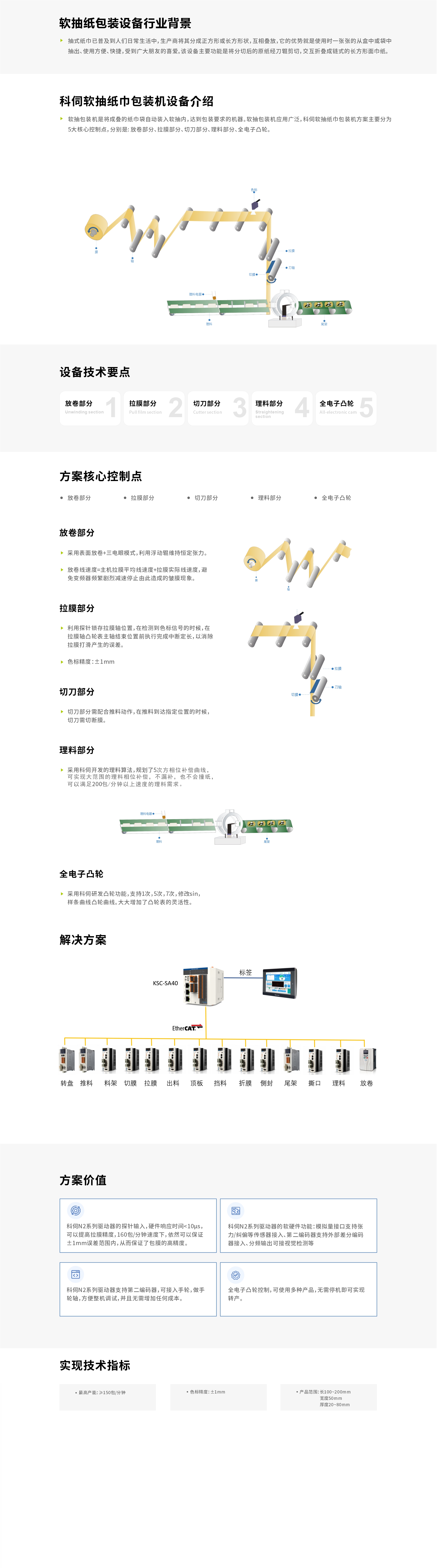 軟抽紙巾包裝機(jī)