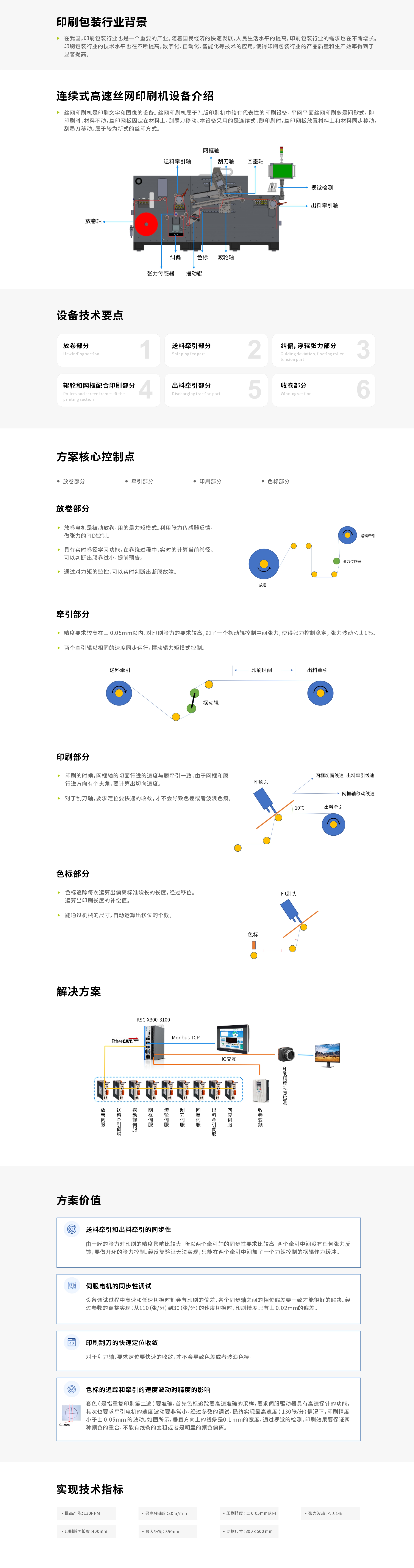 絲網印刷機