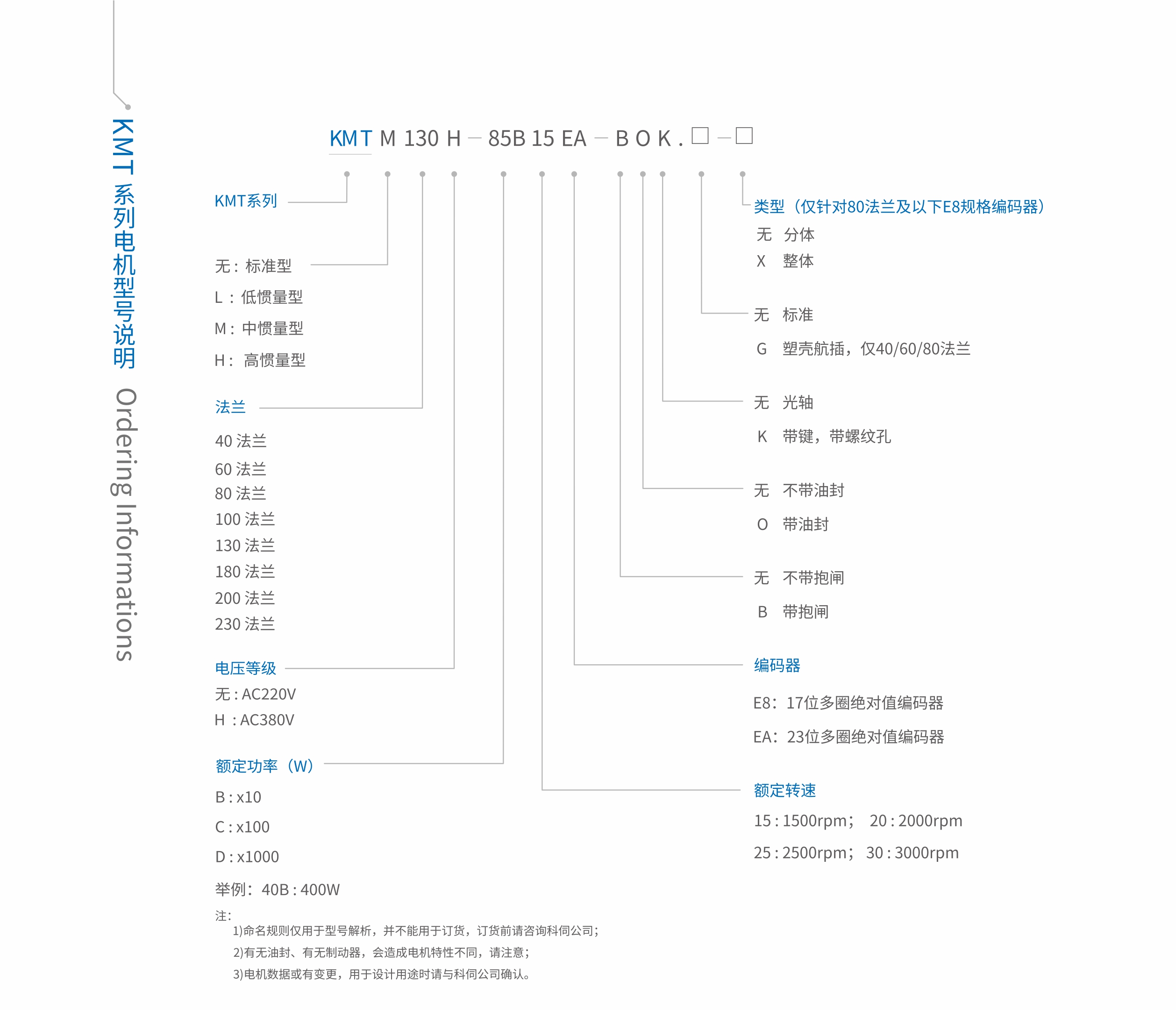 電機命名規(guī)則.jpg