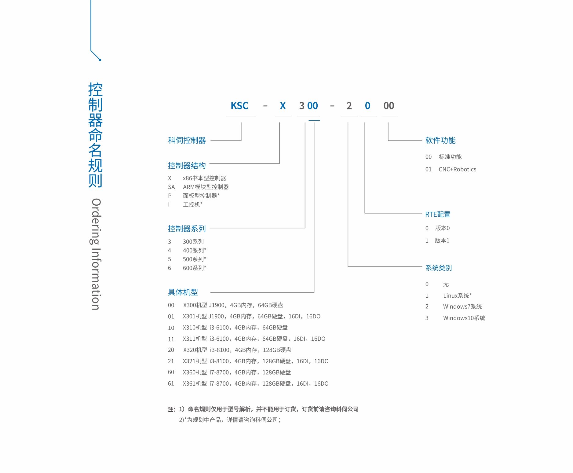 x300命名規(guī)則.jpg