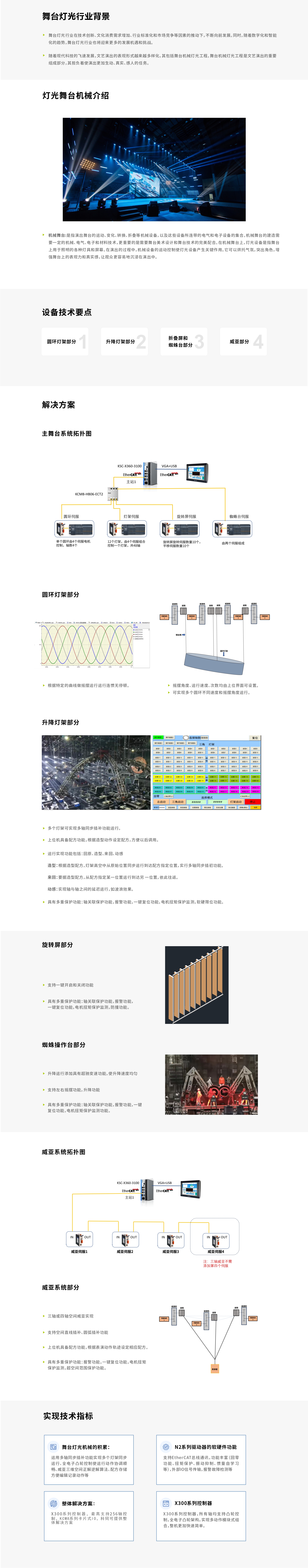 舞臺燈光