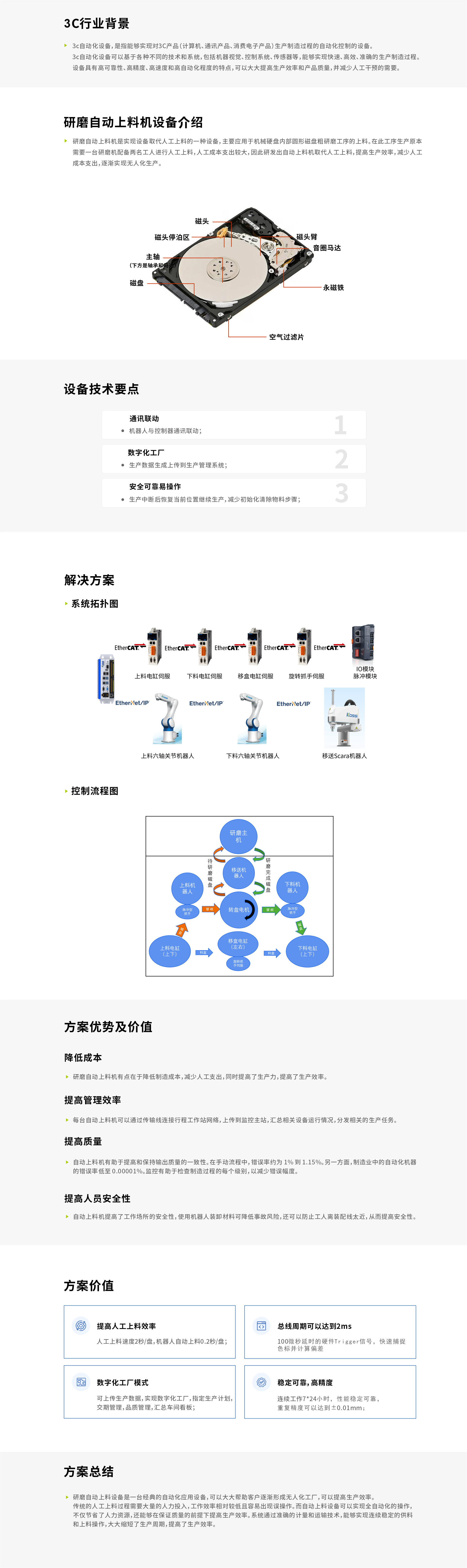 研磨自動上料機